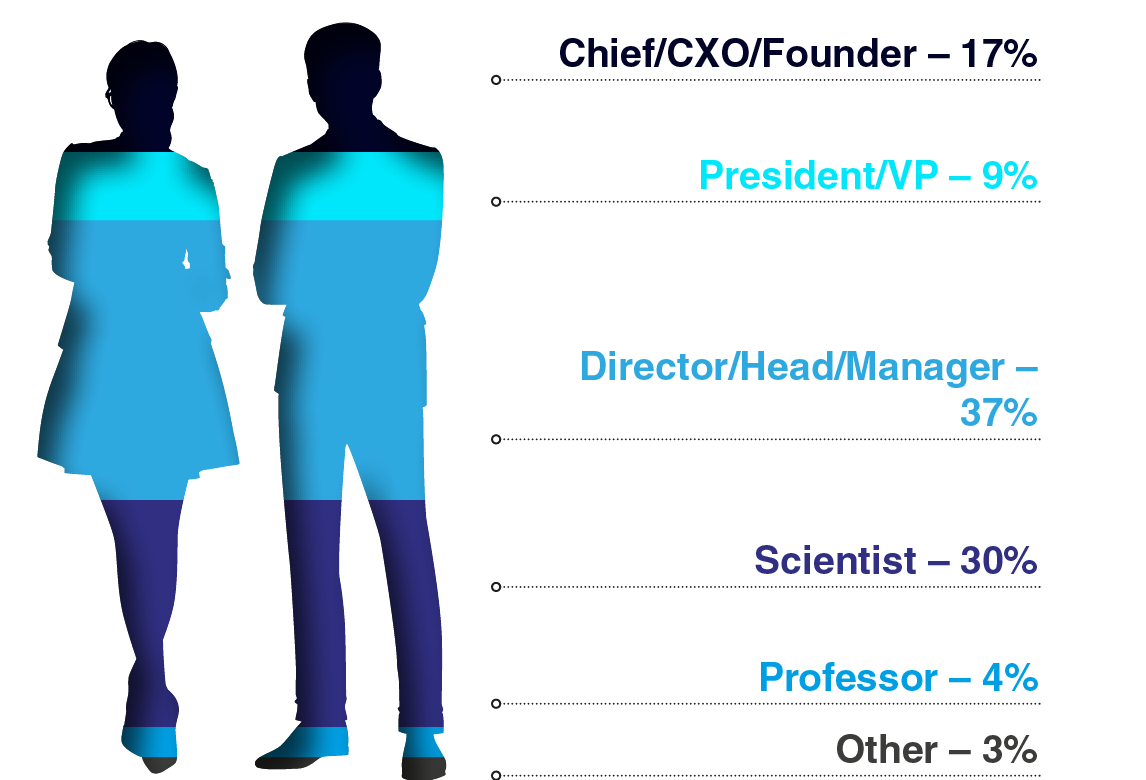 Seniority of Attendees
