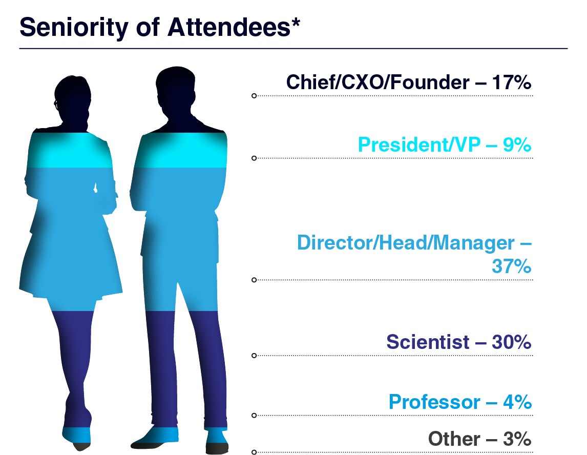 Seniority of Attendees